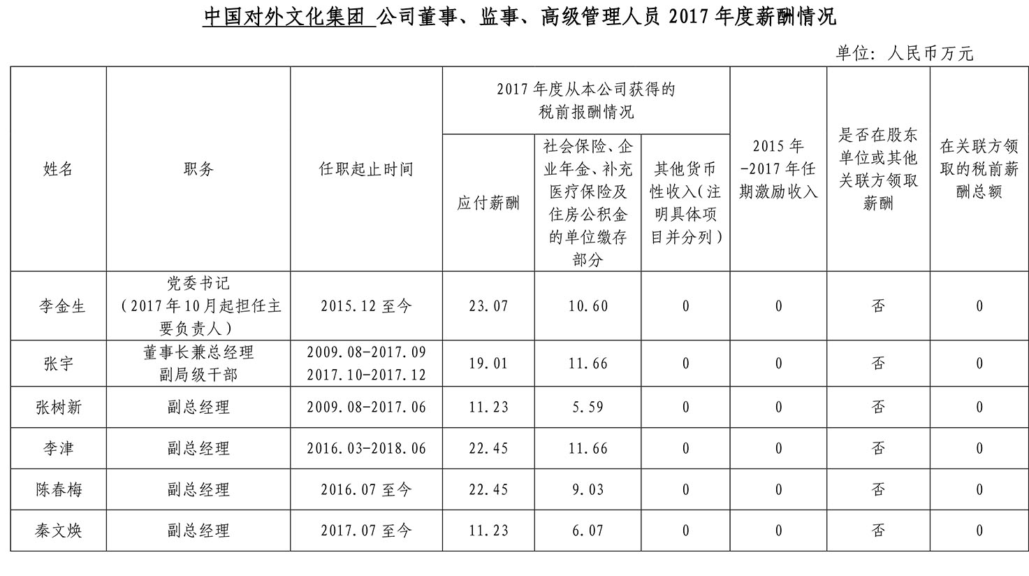 非物質文化遺產